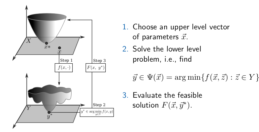 Bi Level Scheme 