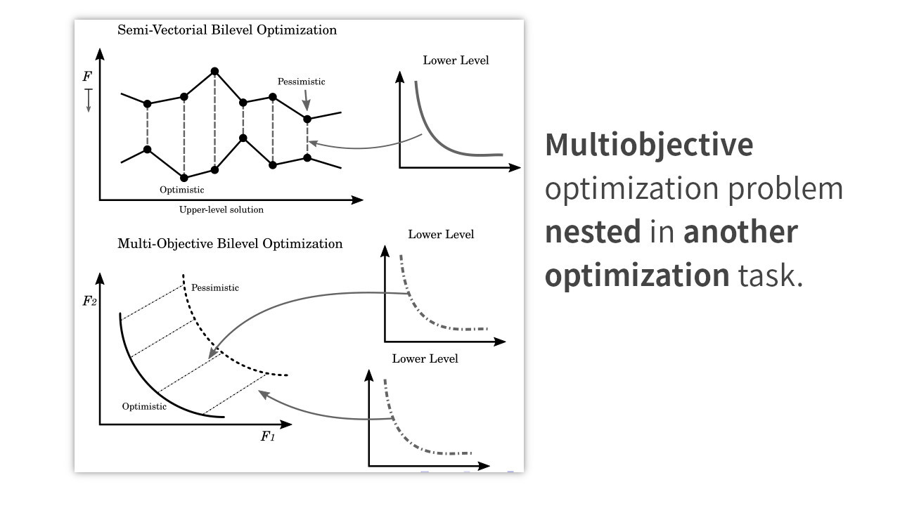 semi-vectorial and multiobjective bilevel optimization